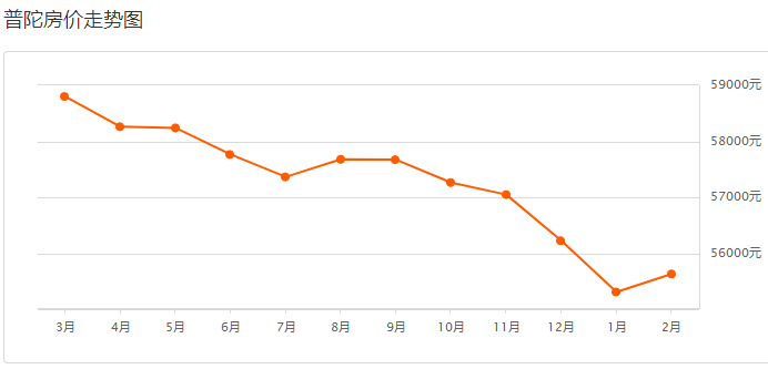 上海2月各区房价曝光后,我竟然敢点开看了