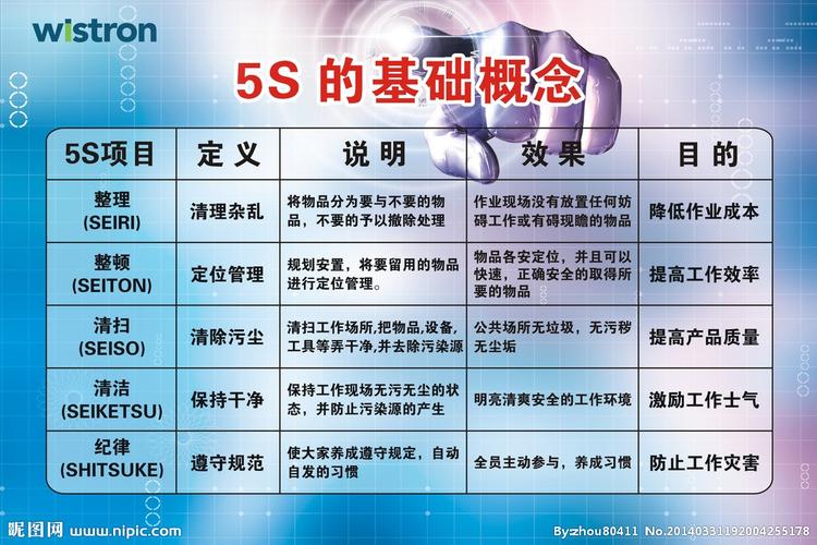 5s 基本概念 定义 效果 目的图片