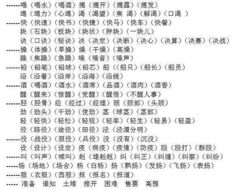 小学语文资料:给汉字加偏旁!很难得,建议收藏!