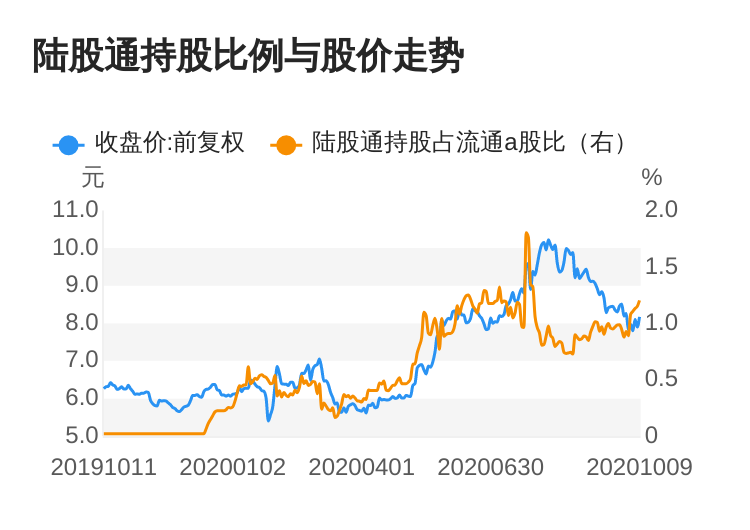 股票 公司要闻 > 正文 关注同花顺财经(ths518                  返回