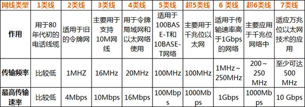 什么是超五类网线