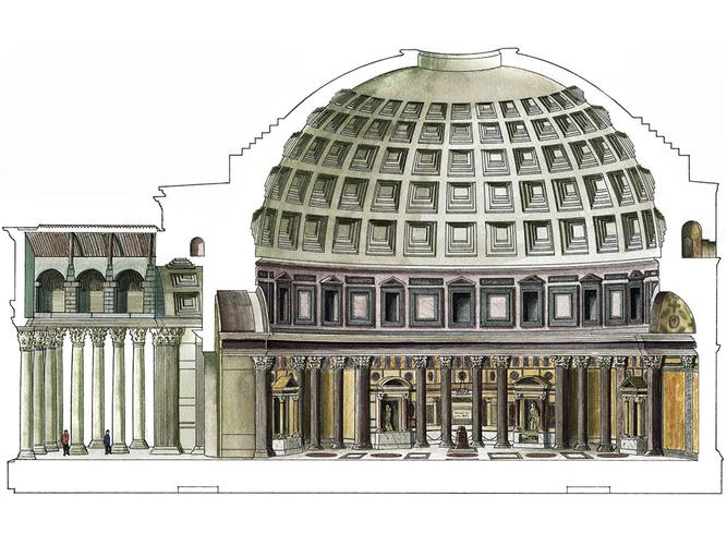 万神庙顶部的悬空半圆结构直径达43米,从神庙的刨面图来看,顶部