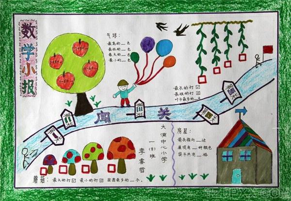 二年级数学手抄报版面设计图,数学小报 科目手抄报
