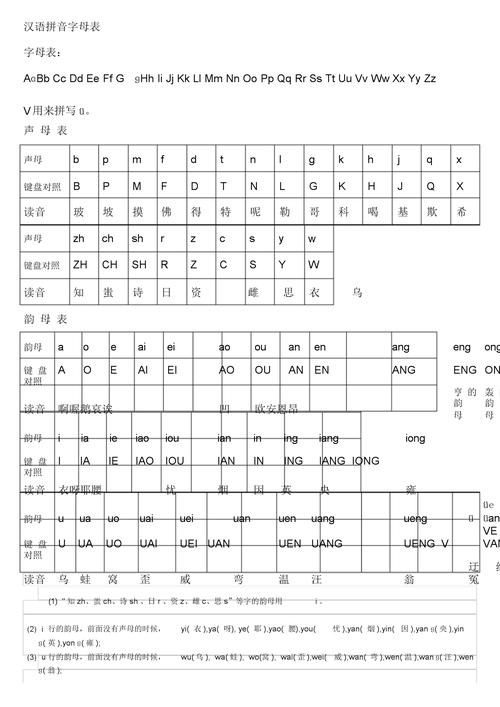 学前班拼音全集表格教案怎么写学前班拼音全集表格教案怎么写这么说吧