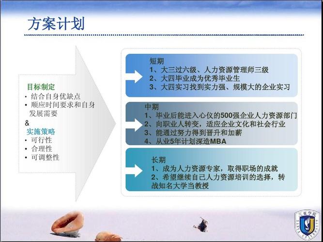 大学生职业生涯规划大赛—规划人生,放飞梦想ppt
