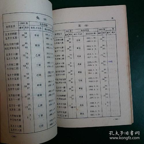 公历 农历 干支历 日历对照表:1881年～2000年