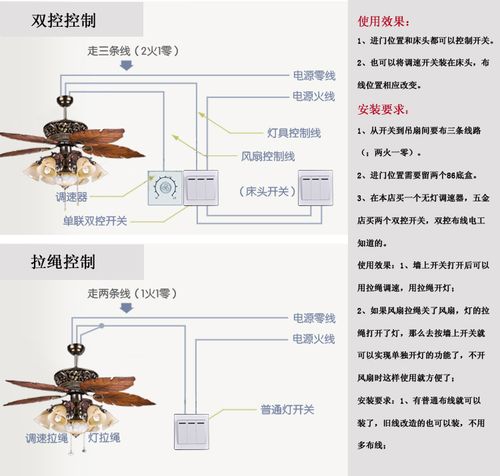 新品特惠伦灯吊灯风扇灯风扇48寸豪华风扇吊灯电扇灯2109