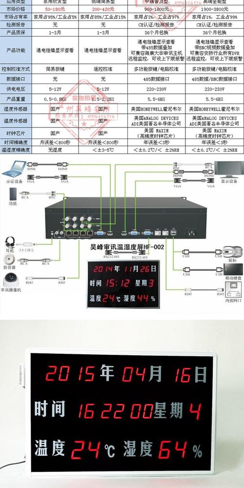 浙江大华dc-hh645温湿度显示屏环境信息显示屏审讯专用屏促销包邮