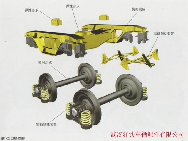 该转向架借鉴欧洲y25型转向架技术,采用了整体构架,轴箱