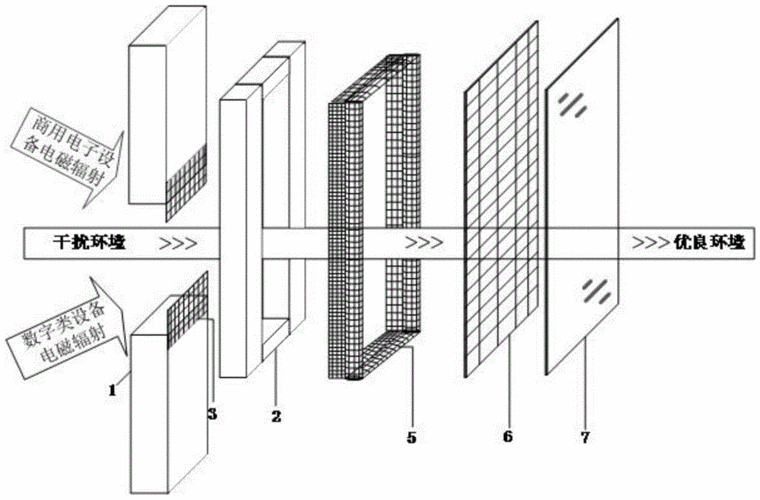 一种应用于建筑物的电磁屏蔽幕墙的制作方法