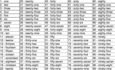 从1到100的英语单词