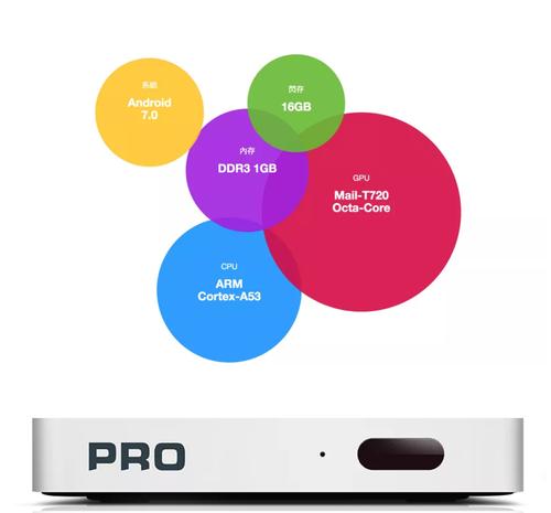 "开箱"2018最新版《安博盒子4proi900》已root