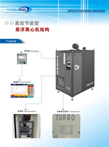 空气悬浮鼓风机