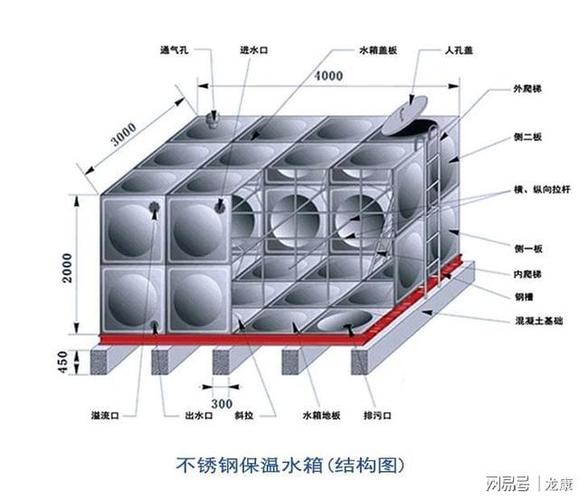 不锈钢水箱的内部构造