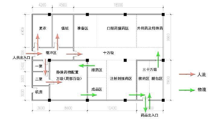 6,中药饮片调剂和中成药,西药调剂在设计上的异同