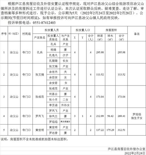 庐江县冶父山综合旅游项目冶父山镇房屋拆迁认证公示三榜