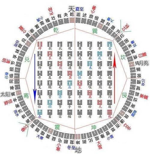 地火明夷卦详解事业明夷卦是好卦吗