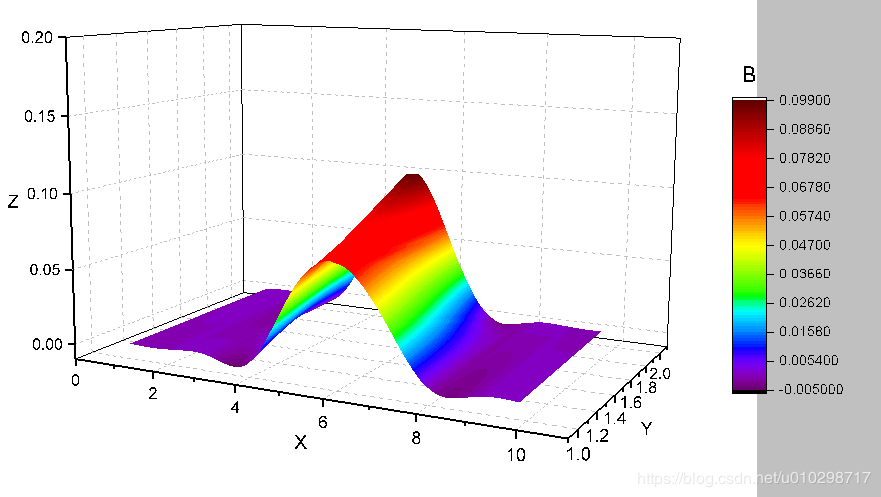 originpro2016三维绘图