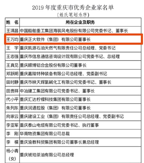 董事长王万均荣获重庆市优秀企业家称号