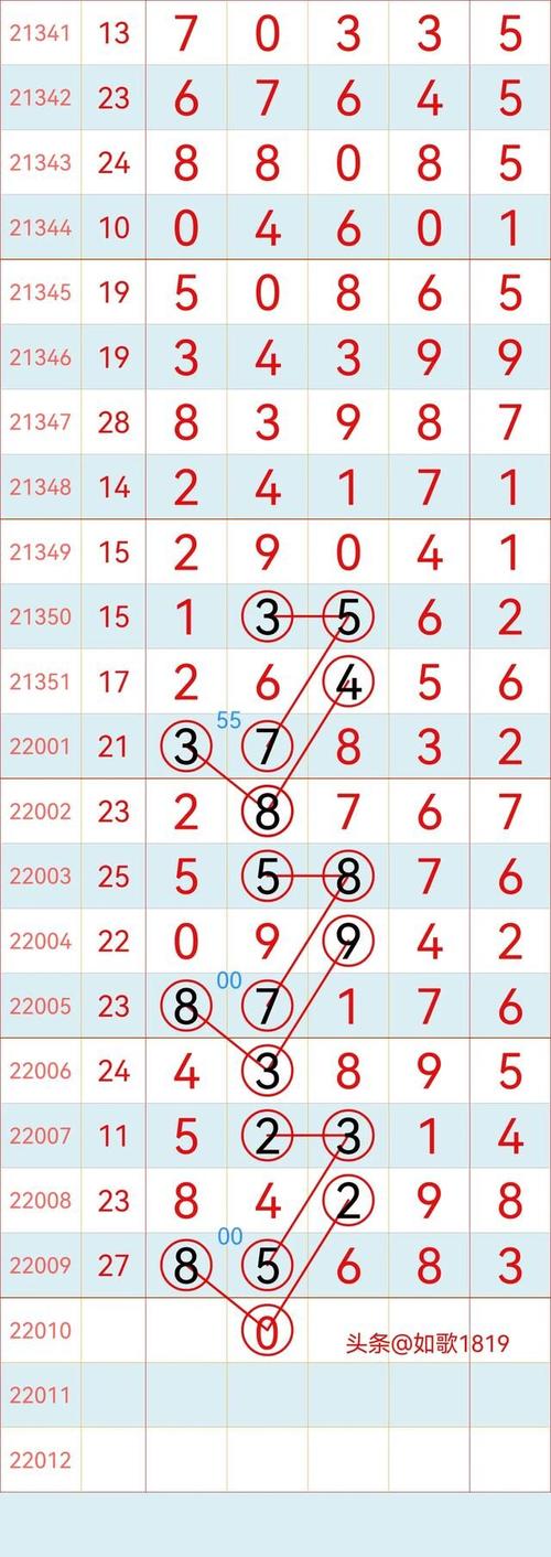 排列五22010期规律走势图记录1月10号开奖