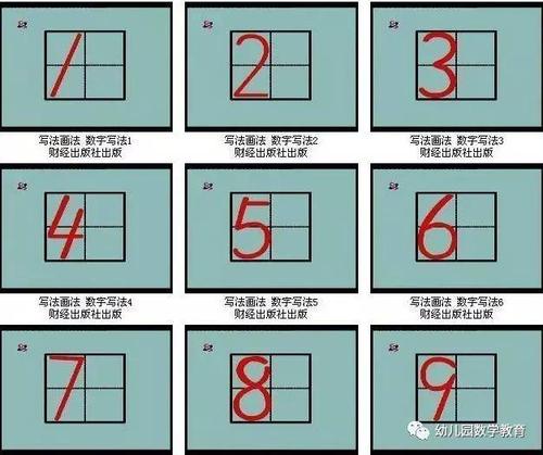 小学生数字与文字的标准书写格式转给即将小学及正在小学的孩子