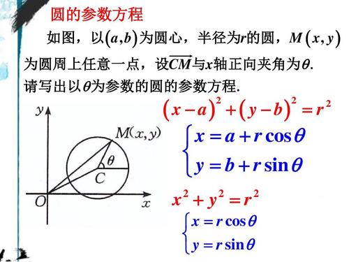 1.2_圆锥曲线的参数方程[1]ppt