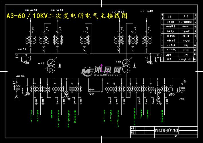60∕10kv二次降压变电所电气初步设计