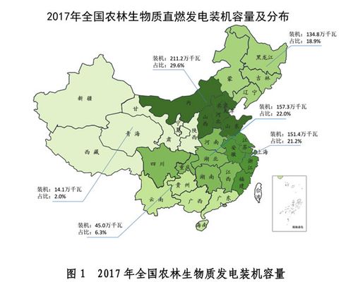 生物质电价政策研究报告
