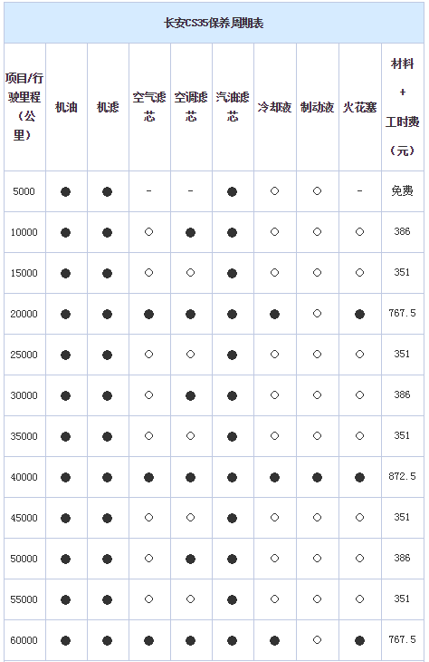 长安cs35保养价格表,长安cs35做保养多少钱