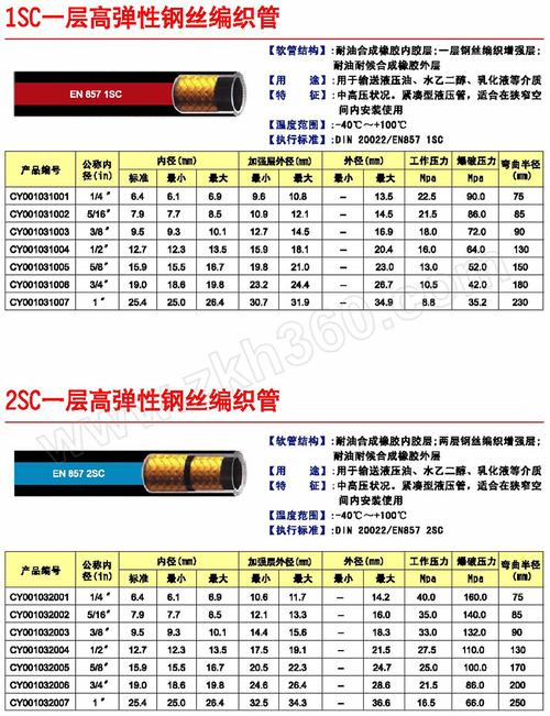 6mm×6m 黑色 橡胶 88bar 带316材质接头(接头a g螺纹外丝接头 液压