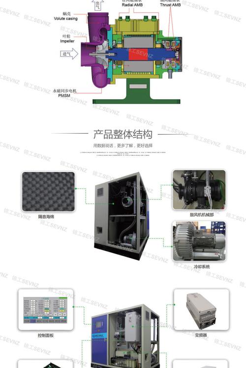 磁悬浮离心式鼓风机