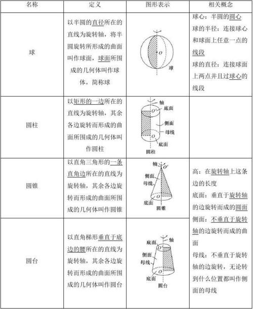 高中数学第一章立体几何初步1.1简单几何学案北师大版