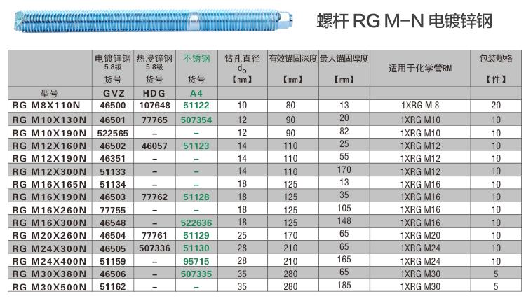 热卖慧鱼化学锚栓螺栓螺丝m8m10m12m16m20m24m30正品保障推荐