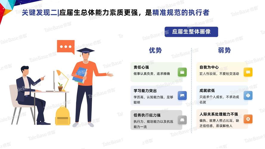 2021应届生画像白皮书