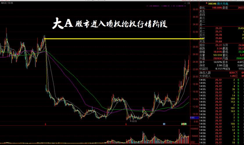 大a股市进入填权抢权行情,打好填权股票总攻攻坚战