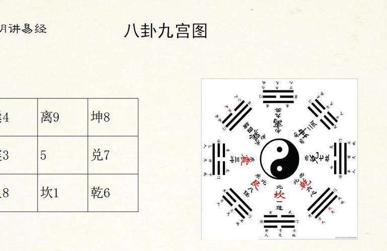八卦九宫图怎么用(真正的九宫八卦图)