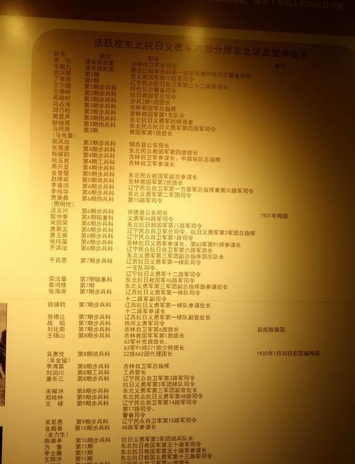 云游四海(1029)东北陆军讲武堂旧址