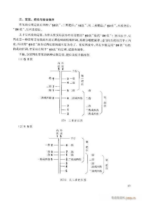 京胡演奏教程技巧与练习前言160
