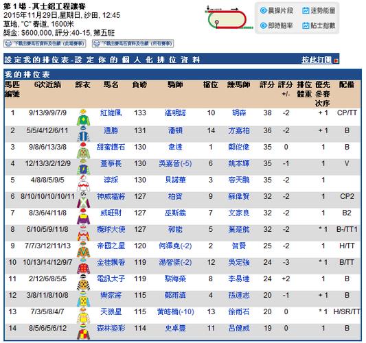 香港赛马贴士:2015-11-29香港沙田10场赛事排位表