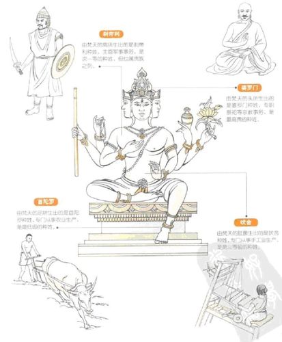 印度的种姓制度,资料来源:百度图片,天风商社