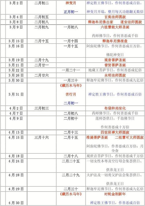 2014年中国汉传藏传佛教节日公历藏历对照表