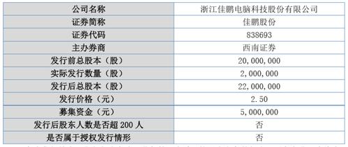 图片来源:佳鹏股份股票定向发行情况报告书  佳鹏股份本
