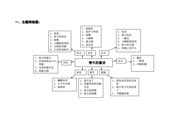 主题网络图.doc
