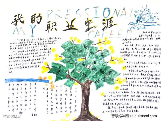 大学生职业规划手抄报绘画
