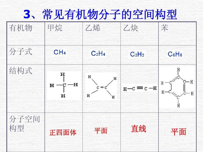 有机物 分子式 结构式 甲烷 乙烯 乙炔 苯 分子空间 构型 正四面体