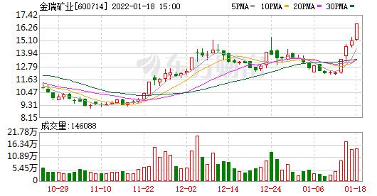 金瑞矿业预计2021年度归母净利润为7400万元