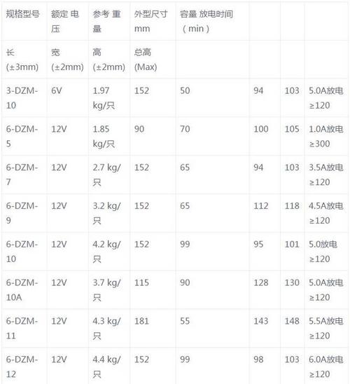 表4【电动自行车铅酸蓄电池型号规格】