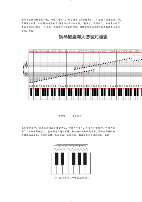 钢琴基础知识.docx