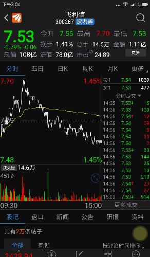 先人板板_飞利信(300287)股吧_东方财富网股吧