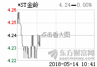 金岭矿业的理性分析